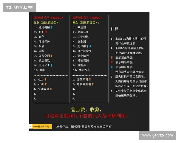 基于技术分析的股市预测方法与实战技巧探讨 基于技术分析的股市预测方法与实战技巧探讨