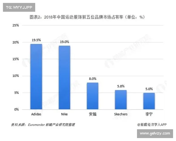 球衣赞助商影响力提升运动品牌合作新趋势分析